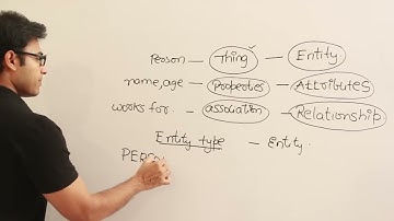 DBMS | ER Model | Introduction to ER model | Ravindrababu Ravula | Free GATE CS Classes
