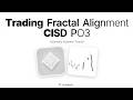 How to Trade CISD | PO3 CISD Indicator