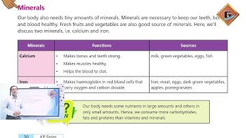 Gohar General Science 6|Unit 3|Lec 4|Vitamins|Minerals