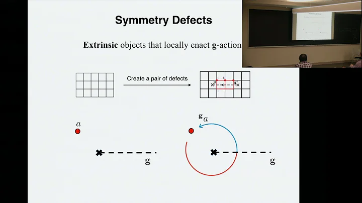 Fermionic Lieb-Schultz-Mat...  theorems