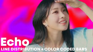 Echo - ablume (LINE DISTRIBUTION + COLOR CODED BARS)