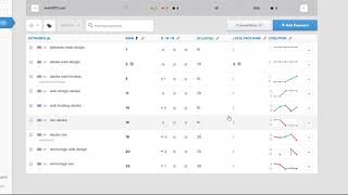 SEO Software Overview - RankTrackr.com