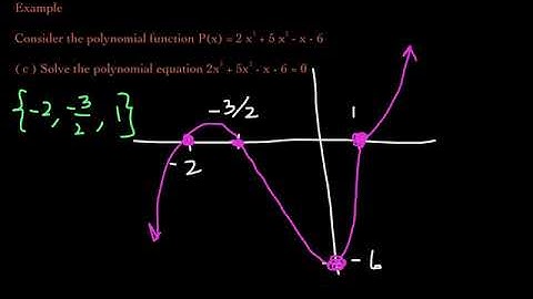 Analyzing Polynomial Functions | PreCalculus