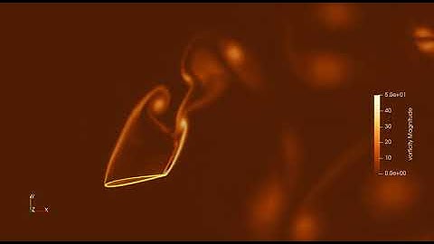 Plunging Motion of NACA0012 airfoil | IBM OpenFOAM