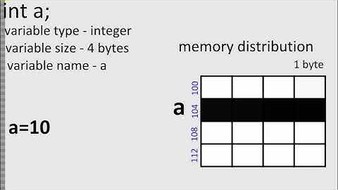 Variable Declaration & Memory Allocation