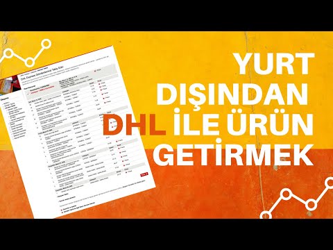 Yurt Dışından Ürün Getirmek - Ne Kadar Vergi Ödedim?