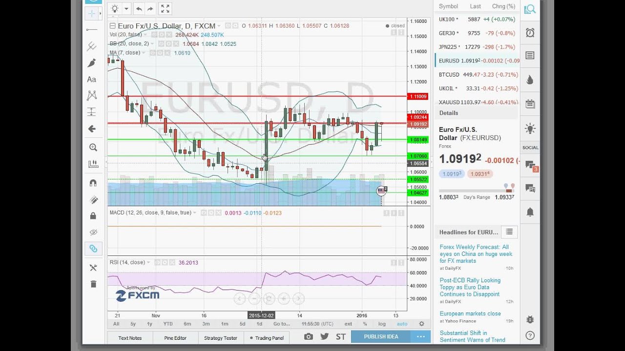 R forex forecast