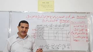 الأكسدة والإرجاع : حل تمرين بالشرح