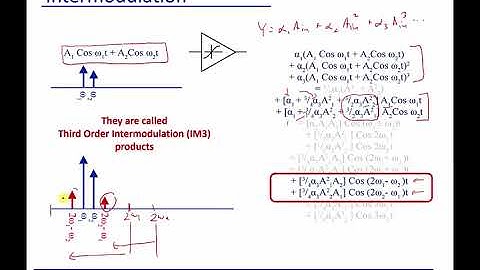 Module 12: Intermodulation