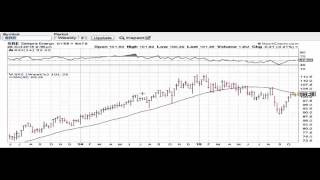 Jim Hunt's Stock Shorting Example 2 | VTA Publications
