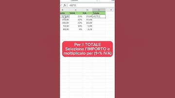 Ti senti perso nel calcolo dell