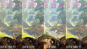 Far Cry Primal GTX 980 TI Vs GTX 980 Vs GTX 970 Vs GTX 780 TI Frame Rate Comparison