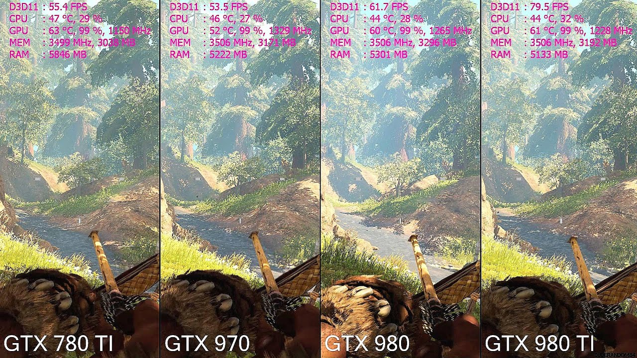 Far Cry Primal GTX 980 TI Vs GTX 980 Vs GTX 970 Vs GTX 780 TI Frame Rate Comparison
