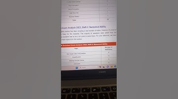 Self given exam analysis’s rbi assistant #rbiassistantexam #rbiassistant2023