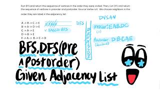 Run BFS, DFS (Preorder & Postorder) on Adjacency List | Data Structures 112 RU