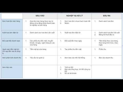 Video [Kế toán bán hàng] Giới thiệu kế toán bán hàng - youtube
