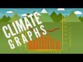 Mastering Climate Graphs: Uniting Rainfall and Temperature Data