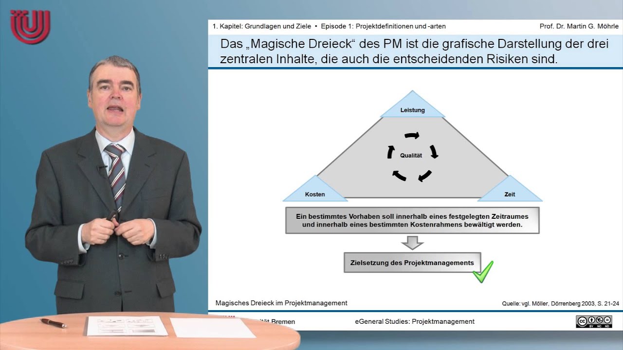 Teil 1: Projektdefinition und Arten [ Projektmanagement 1 - Grundlagen und Ziele]
