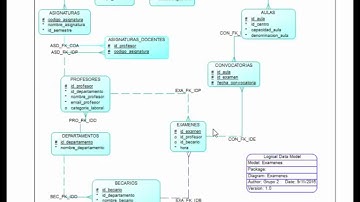 Conexión Oracle PHP parte 1