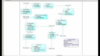 Conexión Oracle PHP parte 1