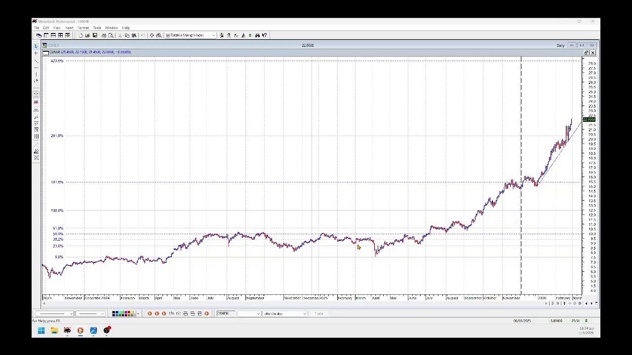 Σχόλια για το χρηματιστήριο της 2/3/26 . Αποδόσεις πίνακα μετοχών.
