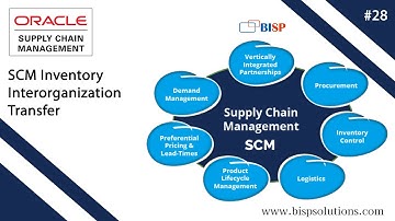 SCM Inventory Interorganization Transfer | Oracle Supply Change Management | Oracle SCM Support