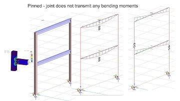 Stiffness analysis -Steel connection using FEM-Design 20 Educational & IDEA StatiCa