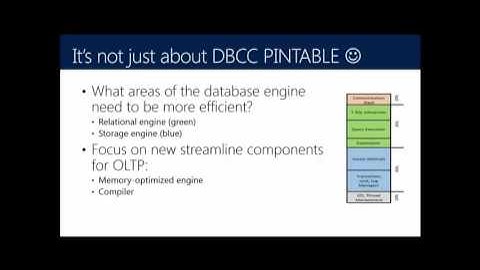 In Memory OLTP for DBA SQL Server 2012 R2 and 2014 22