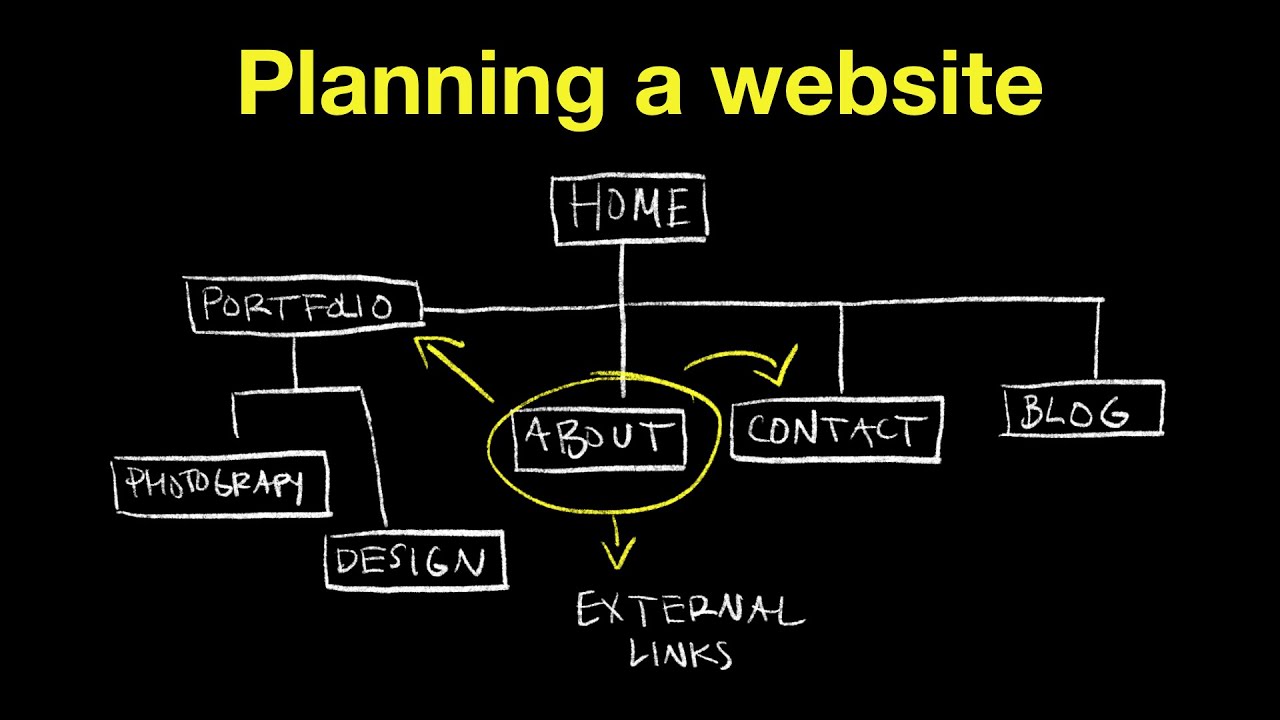 site map คือ  New Update  How to make a sitemap for a website