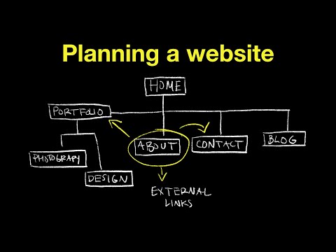 Video: How To Make A Sitemap