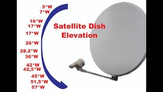 Satellite Elevation and Azimuth Part 2 (West BEAM)