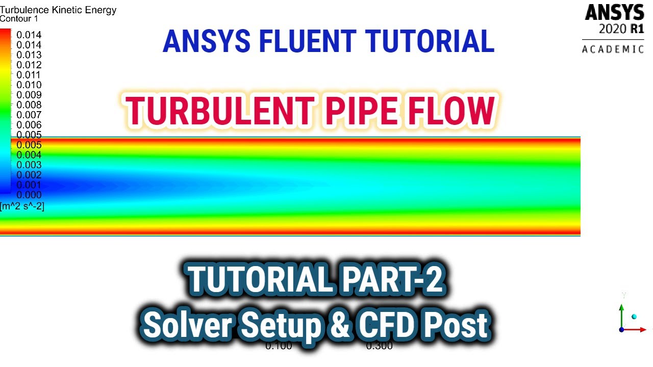 Ansys Fluent Tutorial Turbulent Pipe Flow Ansys Fluent Turbulent Flow Cfd Tutorial Part 2 2 Youtube