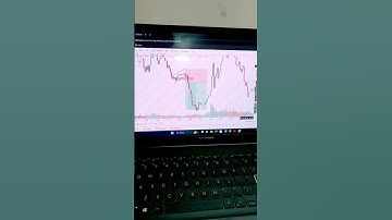 bearish Continuation pattern trading#chartpattern#candlestickpattern#continuationpattern