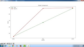 Double Line Graph in Python