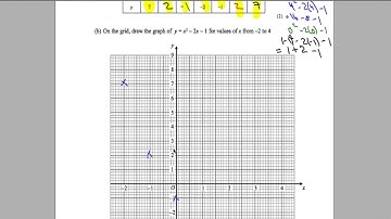 Edexcel Maths P1 June 2014 Higher Q15