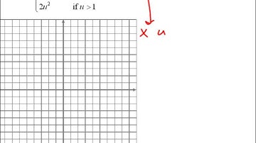 3.2 Piecewise-Defined Graphs Video 3