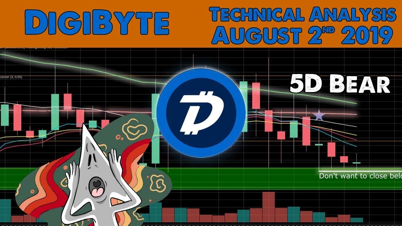 DigiByte Technical Analysis - August 2 2019