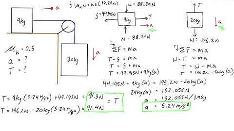 Kinetics pulley example problem with a friction surface