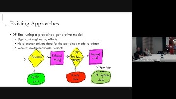 Differentially Private Synthetic Data via Foundation Model APIs
