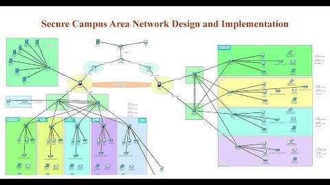 Campus Area Network Design and Implementation | CISCO Enterprise Networking Project