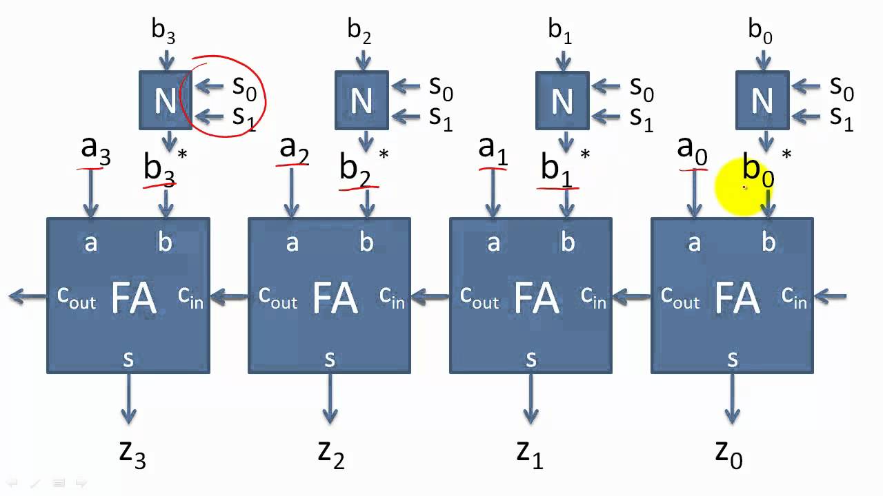 Arithmetic Units YouTube arithmetic-units-youtube