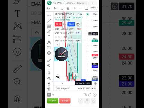 Midcap Nifty 1000+ Profit|#youtubeshorts #shorts  #trading #niftybankniftyoptiontradingstrategy