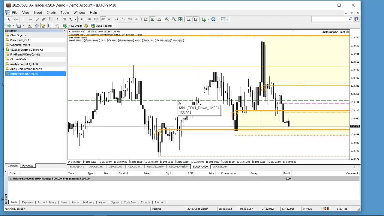 002 Applying EA To Charts - YouTube