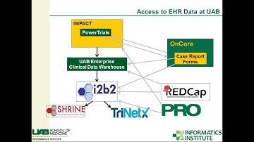 Biomedical Informatics - Clinical Research Systems & Standards