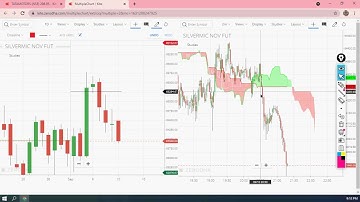Ichimoku strategy with Viresh Sir on 10 Sept 2021