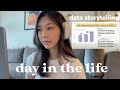 Day in the life of a business analyst at spotify  storytelling with data