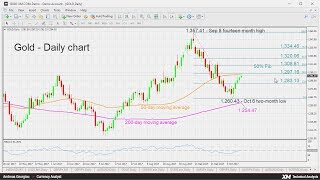 Technical Analysis: 12/10/2017 - Gold posts 2-week high; eyes 1,300 mark