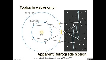Apparent Retrograde Motion