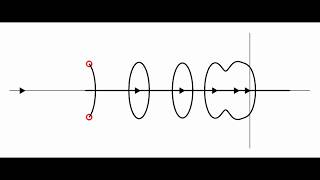 Eigenvalue collisions in a transcendental implicit dispersion relation