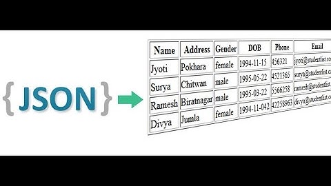 Parsing Json File menggunakan PHP